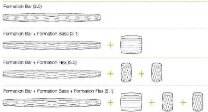 BOWERS & WILKINS Formation Bar - Configurations d'espaces TV - 1