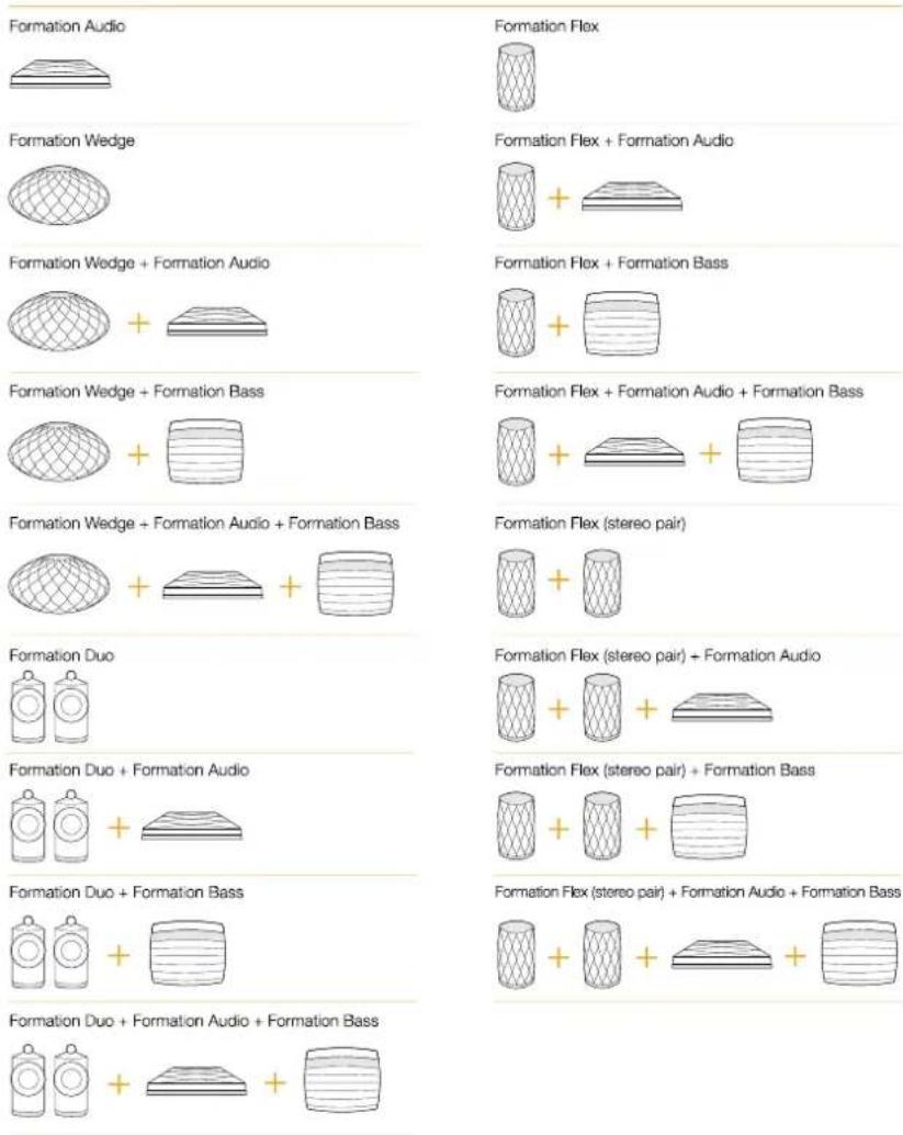 BOWERS & WILKINS Formation Bar - Music Space configurations - 1