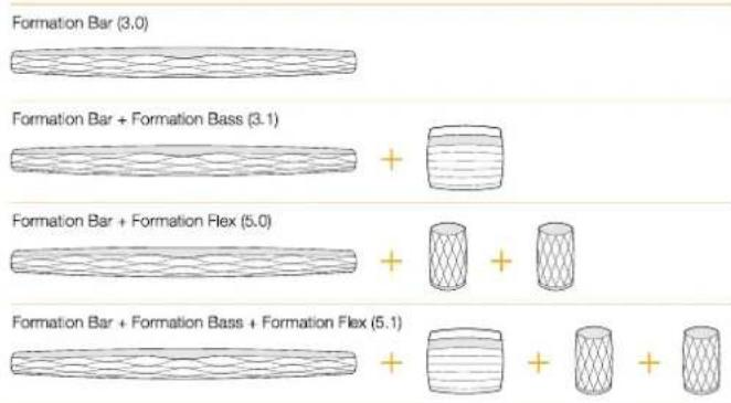 BOWERS & WILKINS Formation Bar - Configuraciones de Espacio para TV - 1