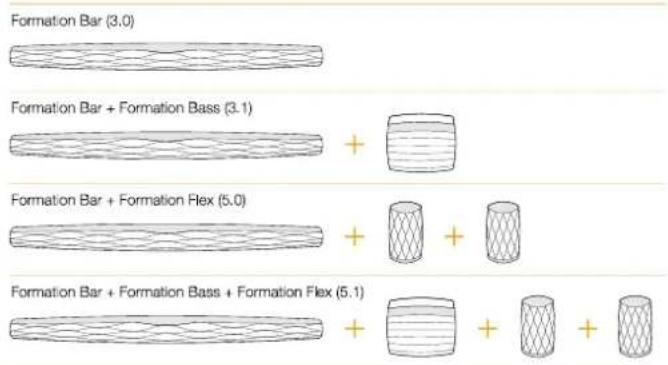 BOWERS & WILKINS Formation Bar - Konfigurace prostoru TV - 1