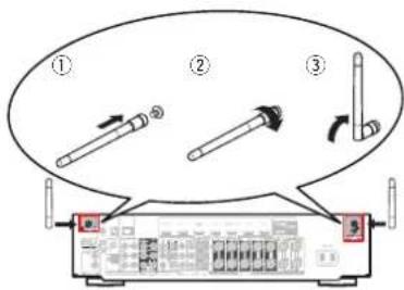 MARANTZ NR1710 - Connecteurs Bluetooth/d'antenne LAN - 1