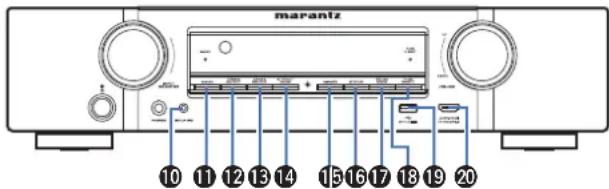 MARANTZ NR1710 - Connexions Lecture Reglages Conseils Annexe - 1