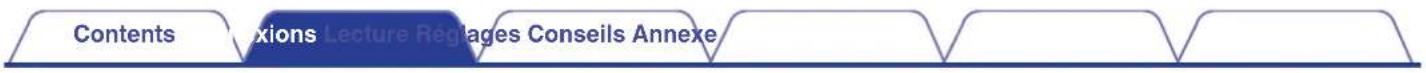 MARANTZ NR1710 - Branchement d'enceintes 5.1 canaux - 4