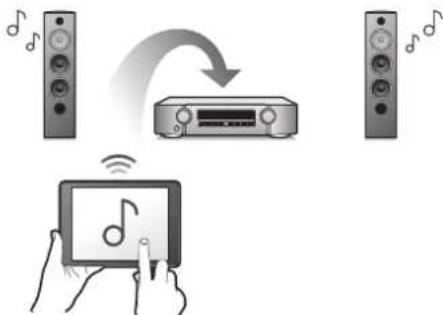 MARANTZ NR1710 - Connexions Lecture Reglages Conseils Annexe - 1