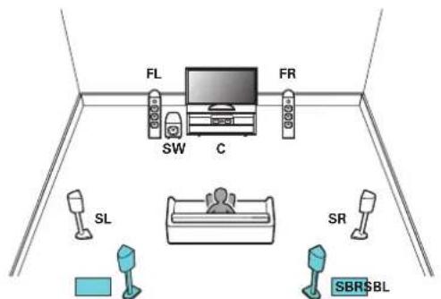 MARANTZ NR1710 - Exemples de connexions avec utilisation d'enceintes surround arrête - 1