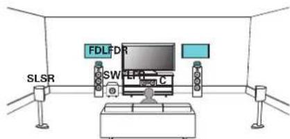 MARANTZ NR1710 - Exemple de connexions avec utilisation d'enceintes Dolby Atmos Enabled avant - 1