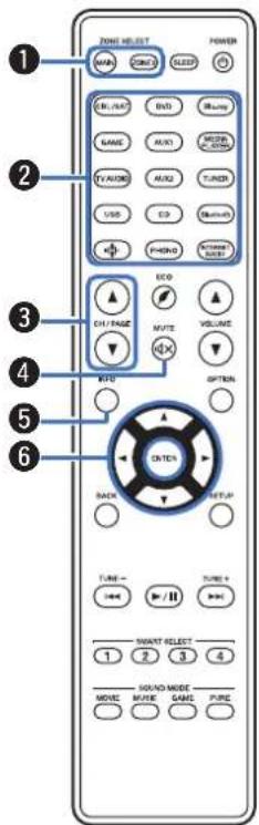 MARANTZ NR1710 - Telecommande - 1
