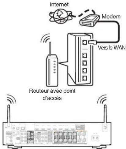 MARANTZ NR1710 - LAN sans fil - 1