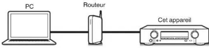 MARANTZ NR1710 - Fonction de contrôle Internet - 1
