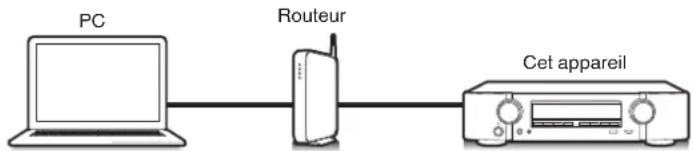 MARANTZ NR1710 - Fonction AirPlay - 2