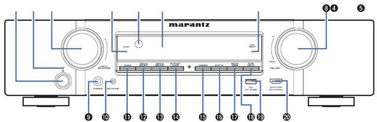 MARANTZ NR1710 - Nomenclature et fonctions - 1