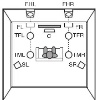MARANTZ NR1710 - Ture Reglages Conseils Annexe - 3