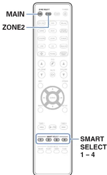 MARANTZ NR1710 - Fonction de sélection intelligente - 1