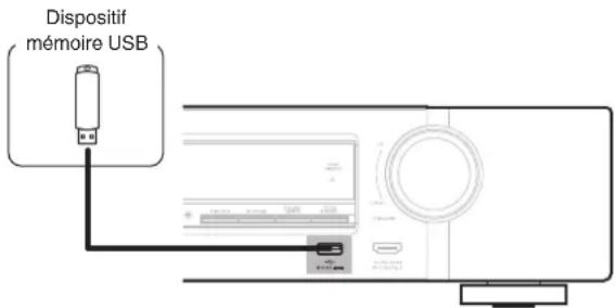 MARANTZ NR1710 - Connector un dispositif mémoire USB au port USB - 1