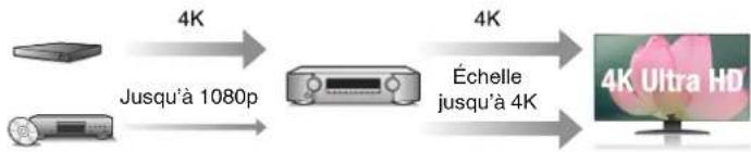 MARANTZ NR1710 - Haute performance - 2
