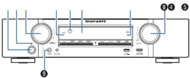 MARANTZ NR1710 - Contents Connexions Lecture Reglages Conseils Annexe - 1