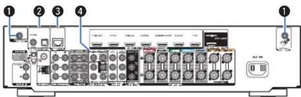 MARANTZ NR1710 - Connexions Lecture Reglages Conseils Annexe - 1
