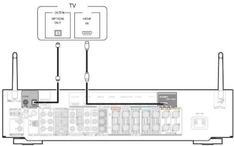 MARANTZ NR1710 - Connexion 2 : Televiseur équipé d'une borne HDMI et incompatible avec la fonction ARC (Audio Return Channel) / eARC (Enhanced Audio Return Channel) - 1