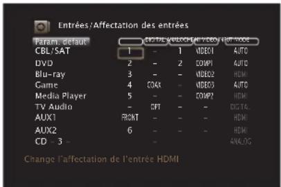 MARANTZ NR1710 - Affectation des entrées - 1