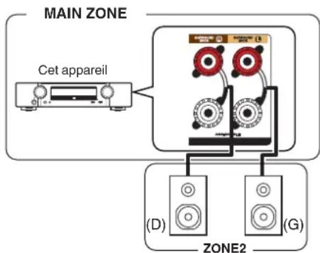 MARANTZ NR1710 - ■ Connexion 1: Connexion à l'aide d'une borne de sortie d'enceinte - 1