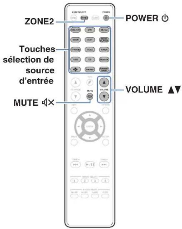 MARANTZ NR1710 - Lecture dans ZONE2 - 1