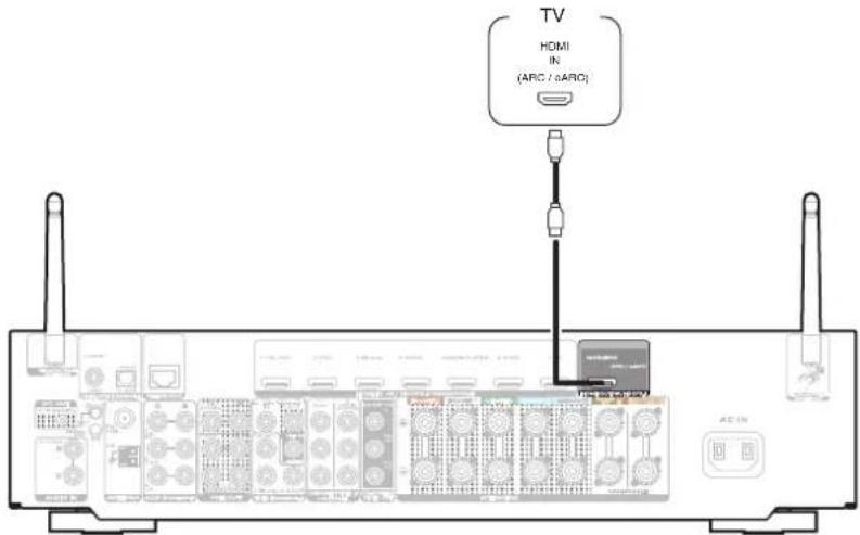 MARANTZ NR1710 - Connexion 1 : Televiseur équipé d'une borne HDMI et compatible avec la fonction ARC (Audio Return Channel) / eARC (Enhanced Audio Return Channel) - 1