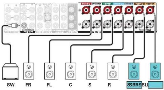 MARANTZ NR1710 - Exemples de connexions avec utilisation d'enceintes surround arrête - 3