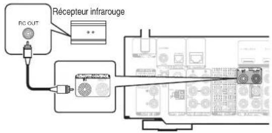 MARANTZ NR1710 - ■ Execution d'opérations par télécommande sur cet apparéil sans contact visuel - 1