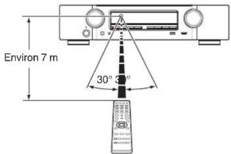 MARANTZ NR1710 - Portee de la télécommande - 1