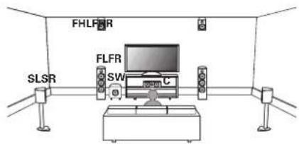 MARANTZ NR1710 - Exemple de plan des enceintes - 1