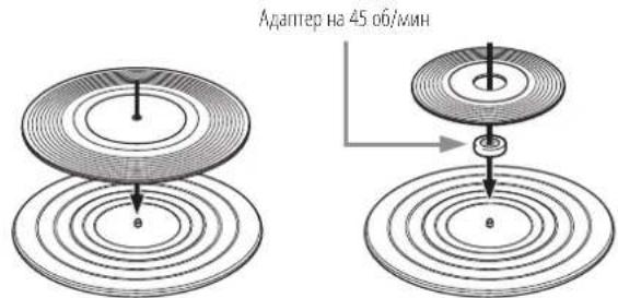 AUDIO TECHNICA ATLP3 - 2.YCTAHOBITE rpaMnIaCTHky Ha pe3HHOBbI MaT, COBMectNB OTBepCTNE B NlactNHKe C cHTpaJIbHbIM WINHNDEm. - 1