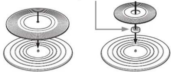 AUDIO TECHNICA ATLP3 - Placez le disque sur le tapis amortissant en caoutchouc de sorte que l'orifice au centre soit aligné avec l'axe. - 1