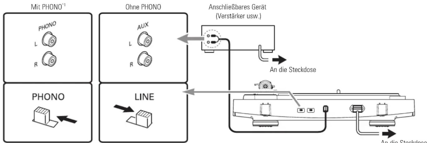 AUDIO TECHNICA ATLP3 - Anschlieben des Geräts - 1