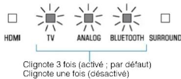 YAMAHA YAS108 - Configuration de la fonction de veille Bluetooth - 2