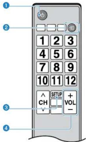 YAMAHA YAS108 - IcnoIb3OBaHne npIbTa Dy TeneBn30pa IaIyypaBHeHna annapaTom (ynpaBHeHne uepe3 HDMI) - 1