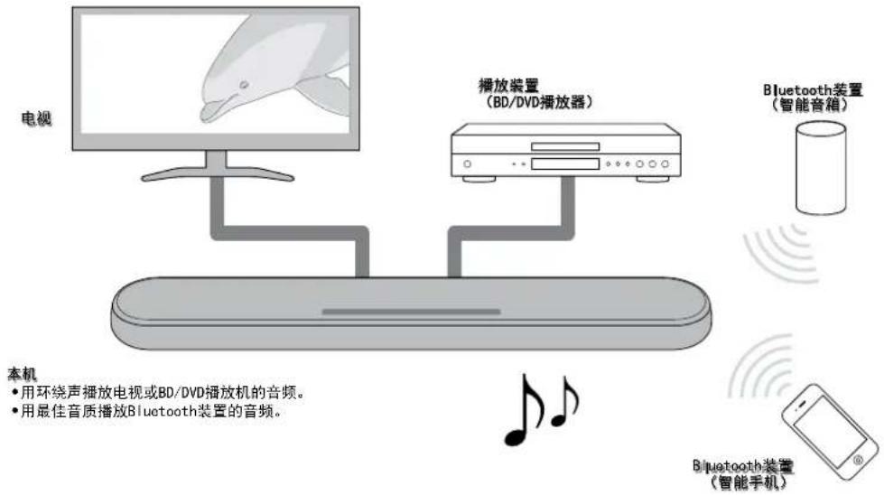 YAMAHA YAS108 - 说明 - 1