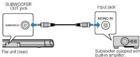 YAMAHA YAS108 - Connecting an external subwoofer - 1
