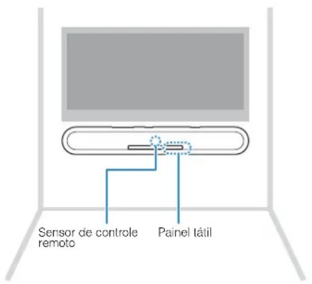 YAMAHA YAS108 - Montagem da unidade em uma parede - 1
