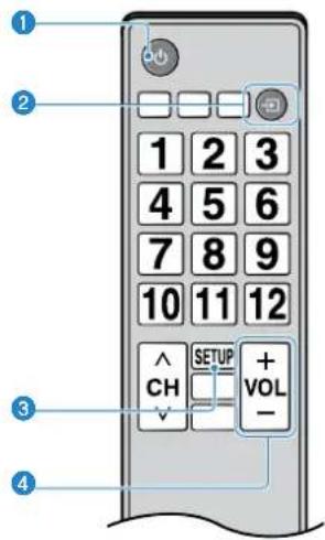 YAMAHA YAS108 - Uso do controle remoto de uma TV para operar aunities (Controle de HDMI) - 1