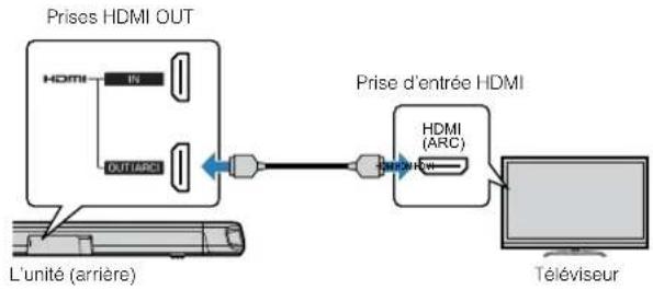 YAMAHA YAS108 - Connexion d'un téléviseur prénant en charge Audio Return Channel (ARC) - 1