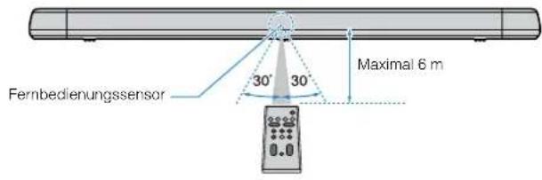 YAMAHA YAS108 - Reichweite der Fernbedienung - 1