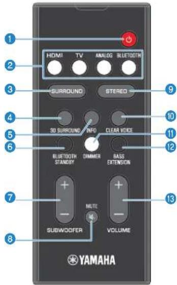 YAMAHA YAS108 - Nombres y functions de las piezas del mando a distancia - 1