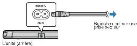 YAMAHA YAS108 - Branchement du cordon d'alimentation - 1