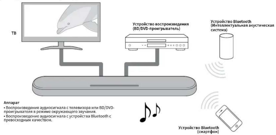 YAMAHA YAS108 - BVeJeHne - 1