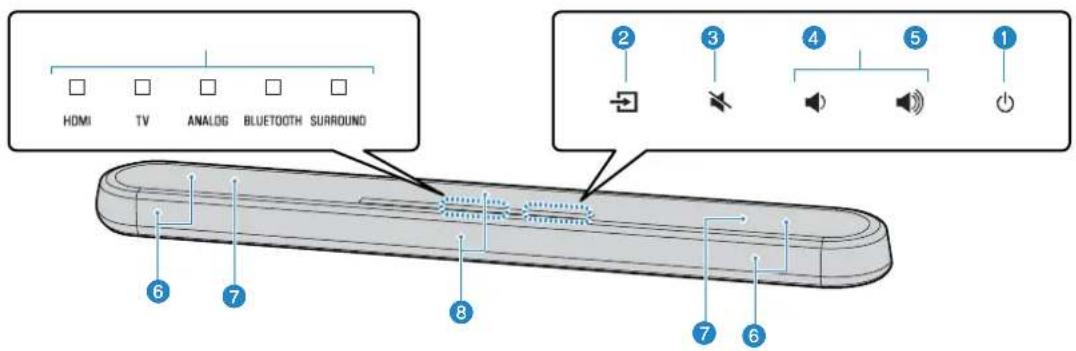 YAMAHA YAS108 - Part names and functions of the front/top panel - 1