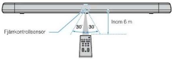 YAMAHA YAS108 - Fjärrkontrollens räckvidd - 1