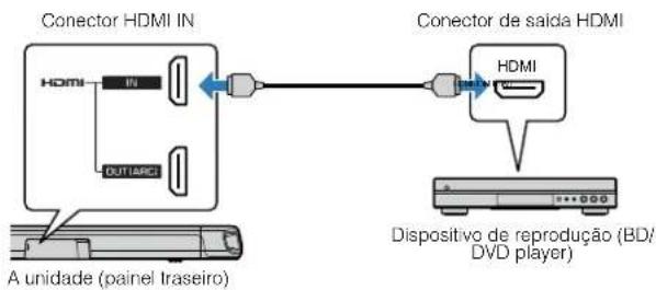 YAMAHA YAS108 - Conexão HDMI com um dispositalo de reprodução - 1