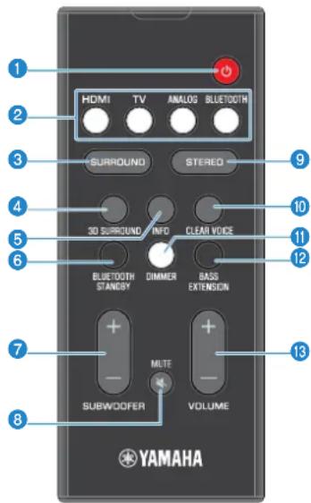 YAMAHA YAS108 - Ha3BaHnI ΦyHKcIM KOMnoHErOB nyIbTa D - 1