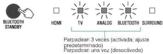 YAMAHA YAS108 - Configuración de la función de Bluetooth enaska - 1