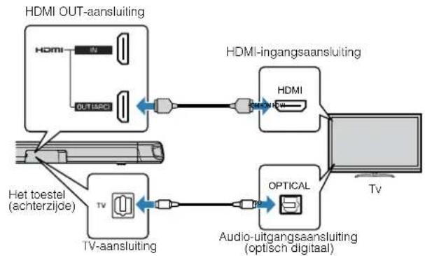 YAMAHA YAS108 - Aansluiten van een tv die Audio Return Channel (ARC) Niet ondersteunt - 1